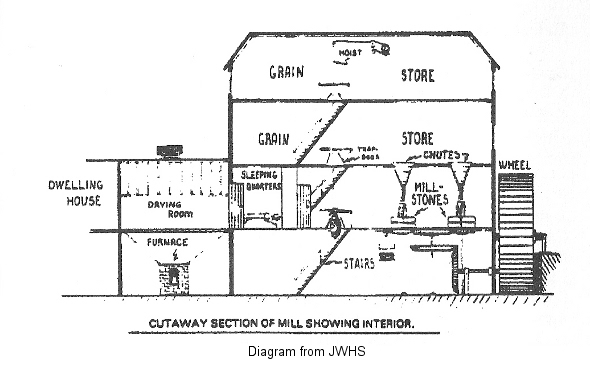 Cutaway Mill (JWHS)