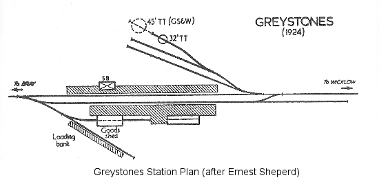 Greystones Station Plan (after Ernest Shepherd)